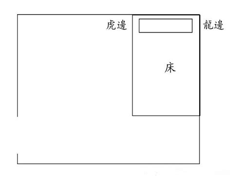 龙过堂 虎过堂|干货：学风水的步骤（二）